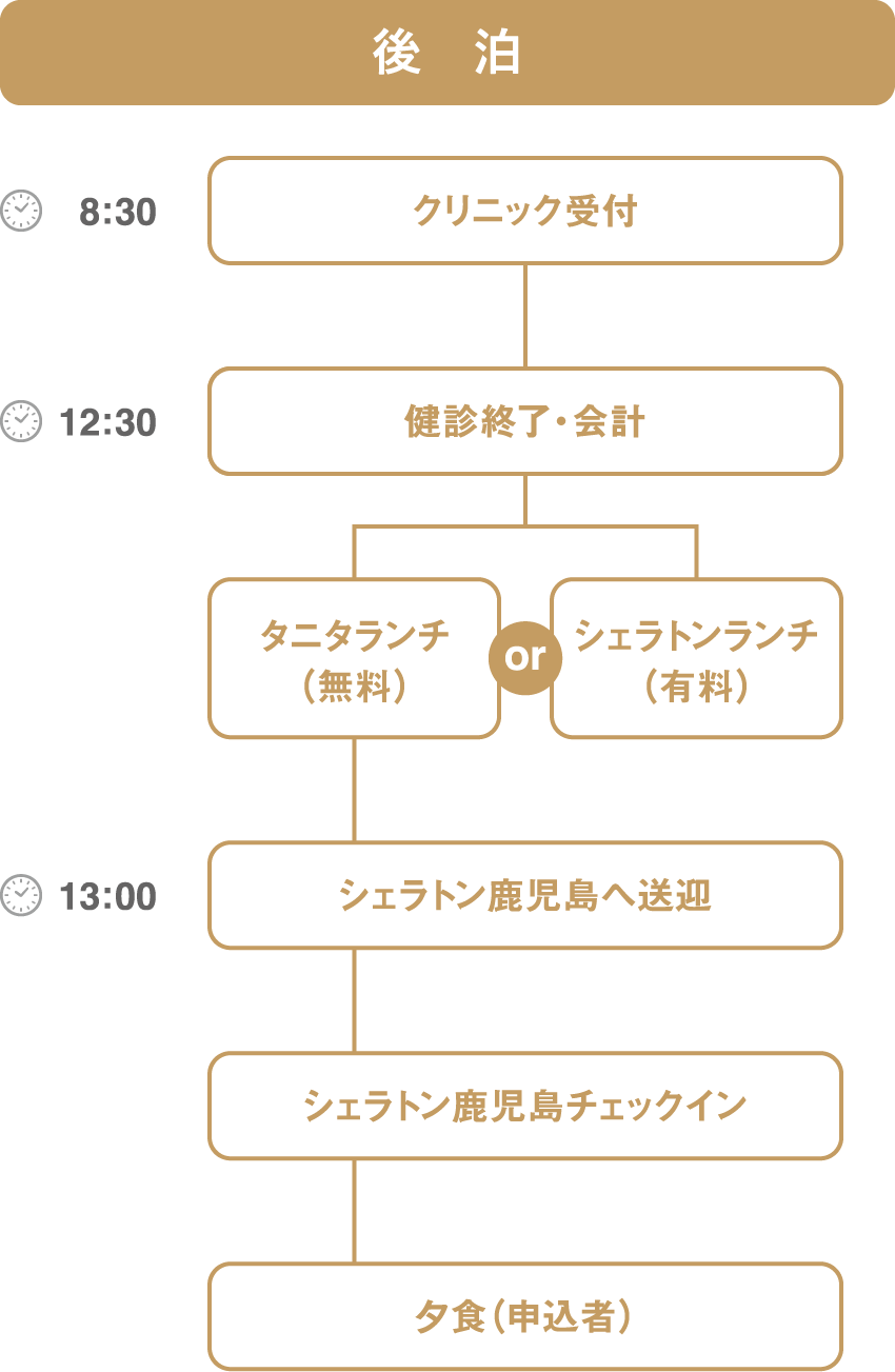 シェラトン鹿児島 宿泊パック 後泊