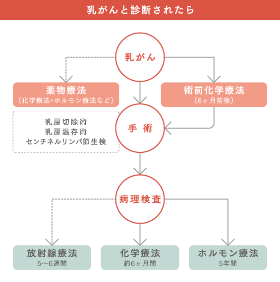 乳腺 線維 腺腫